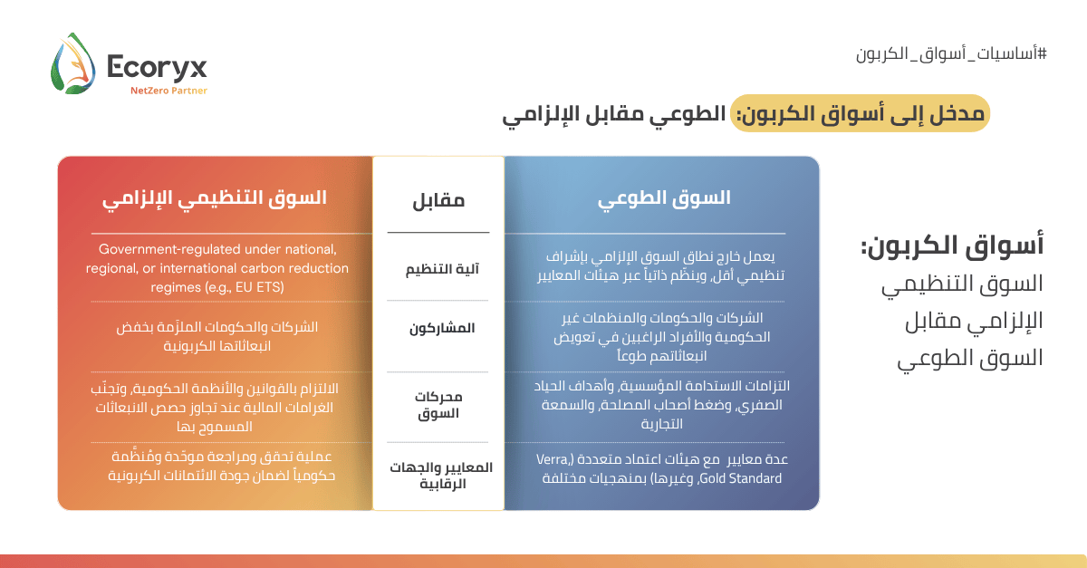 Differences Between Voluntary and Compliance Carbon Markets Ecoryx